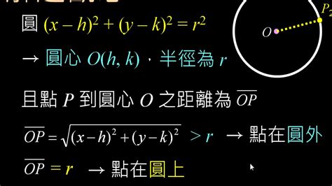 圓方意思|圓方的解釋